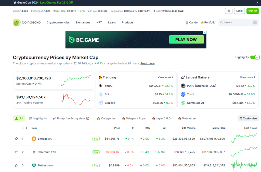 Tools for Bitcoin ETF Investors